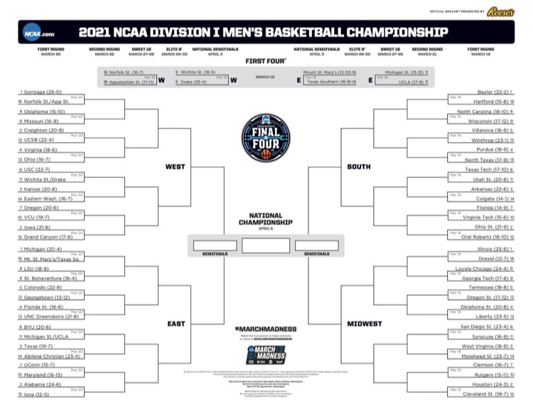 The March Madness Breakdown 2021